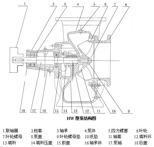 HW化工混流泵结构图